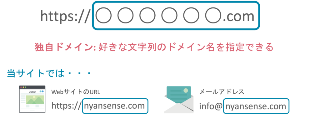 独自ドメイン